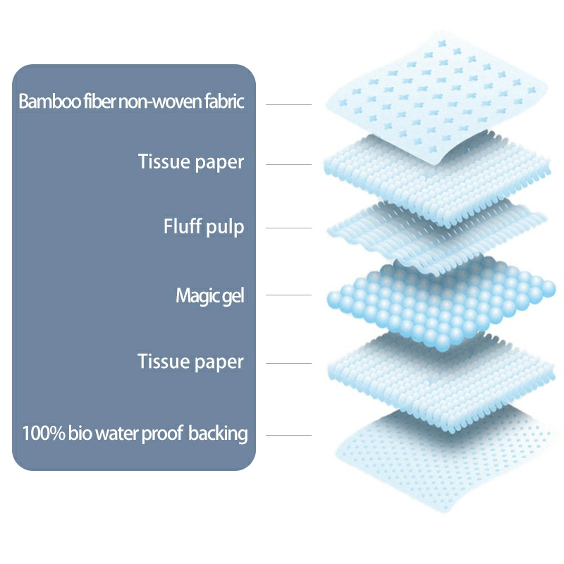 Green eco-friendly pet pee pad with recycled fiber content