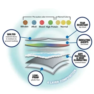 Health Indicating Pad